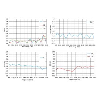 HS-10dB 50W Directional Coupler with SMAF (0.5-6G)_Web3